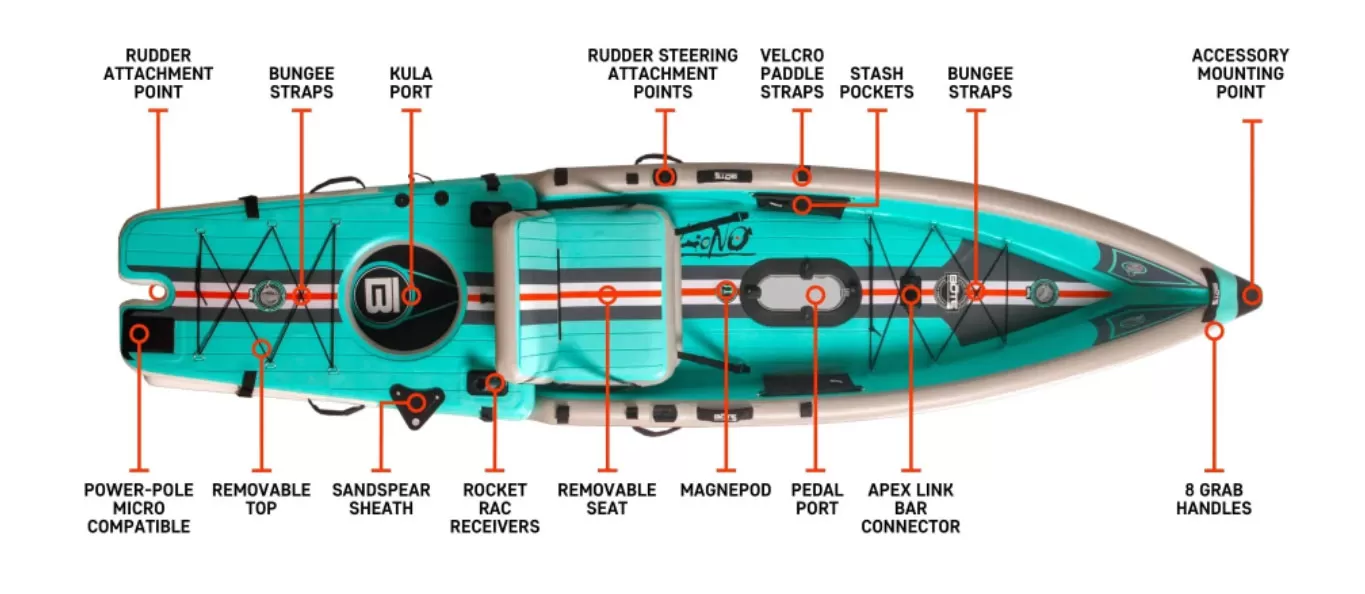 BOTE kayak features