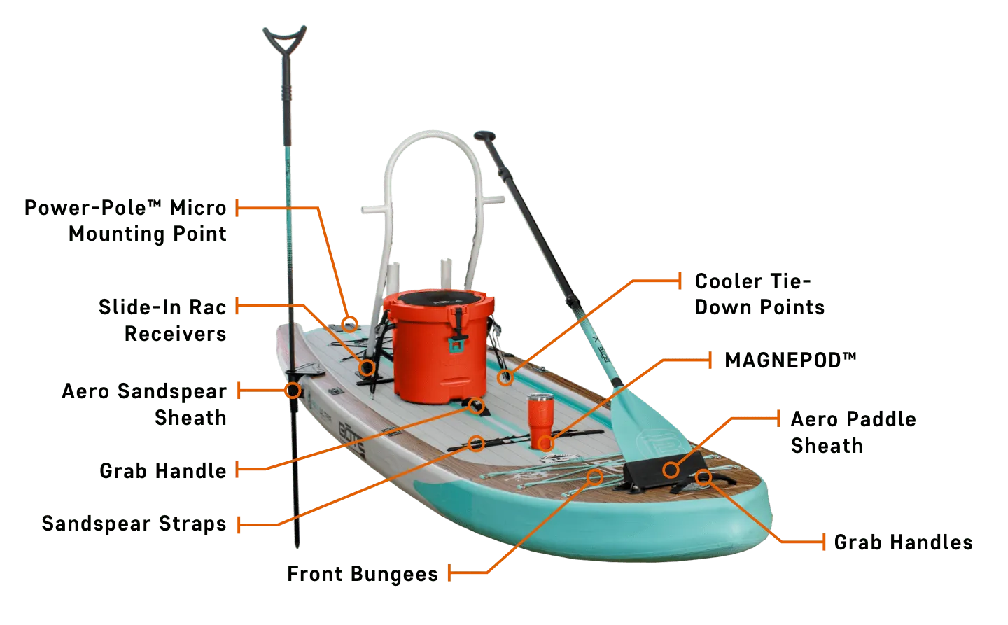 Inflatable BOTE paddleboard diagram.