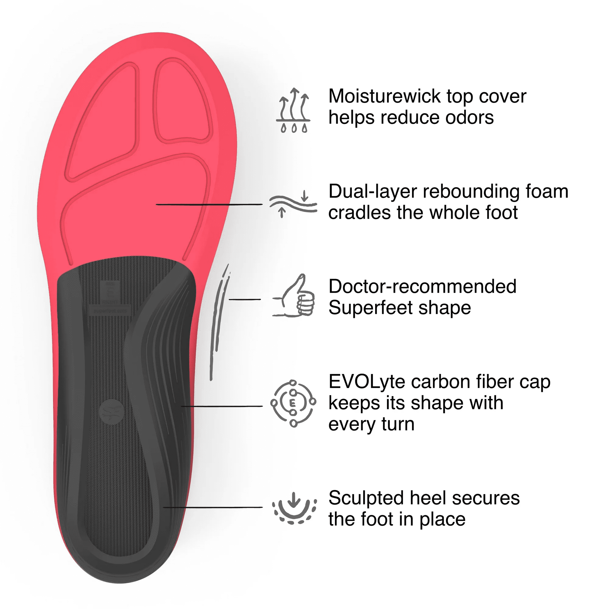 superfeet insoles