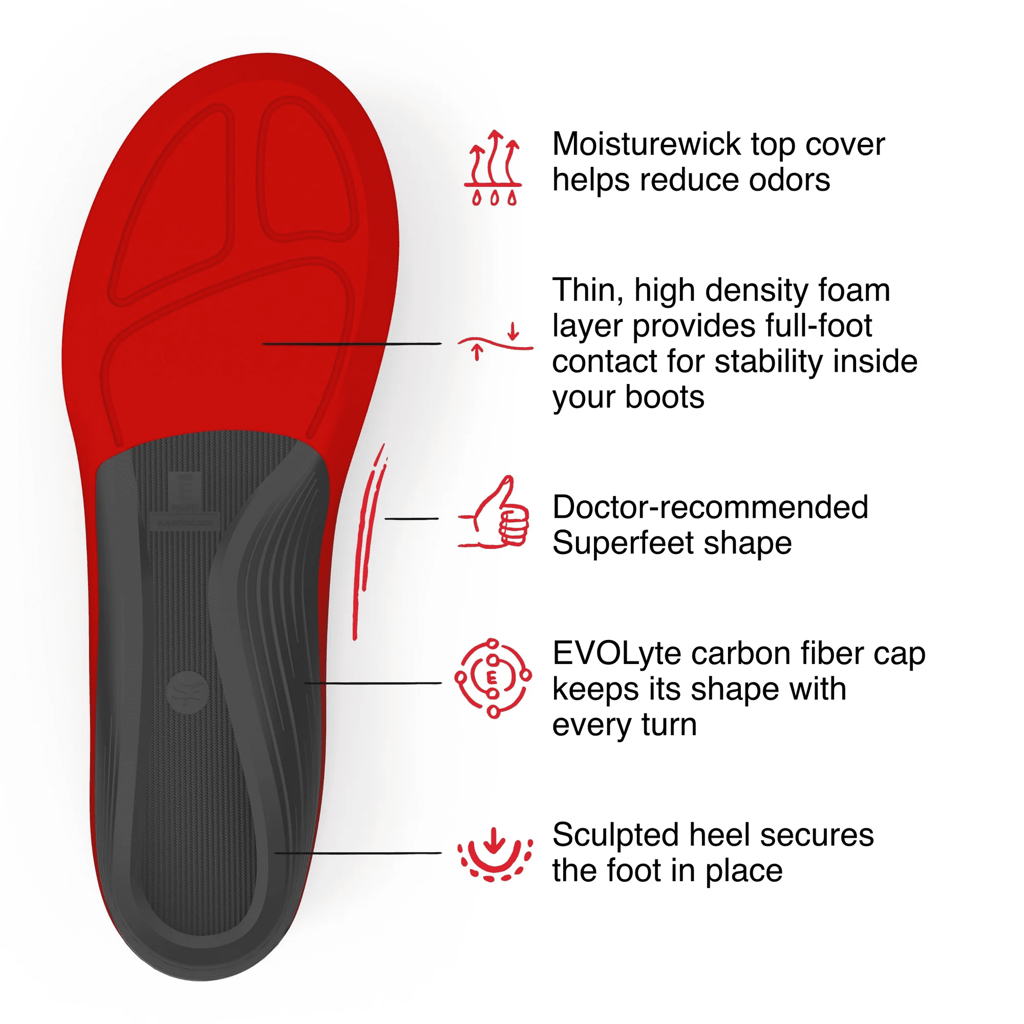 superfeet insoles
